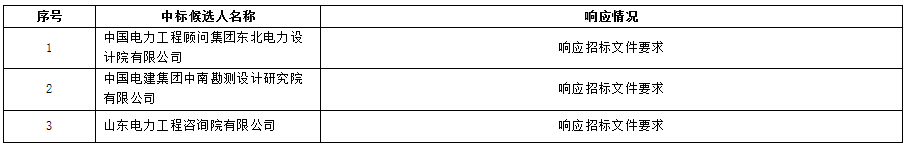 标事|中广核3GW革命老区风电扶贫项目两标段中标候选人公示