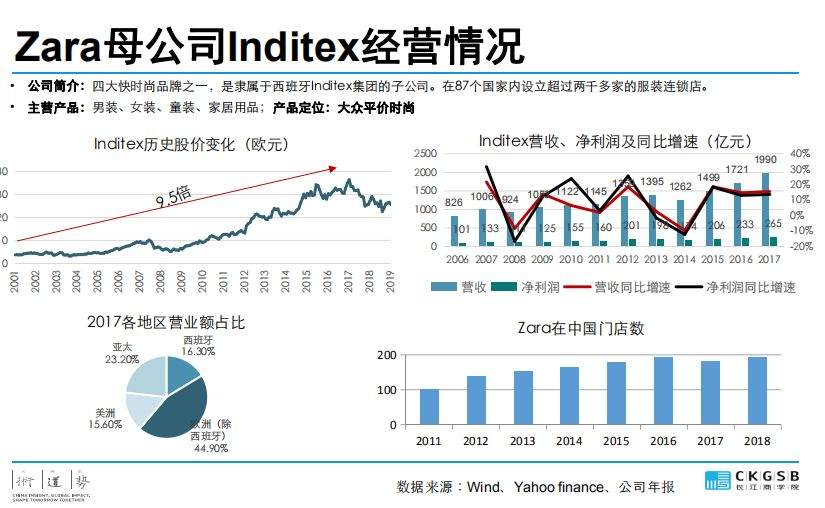 DBA专题研究：服装产业的挑战与发展