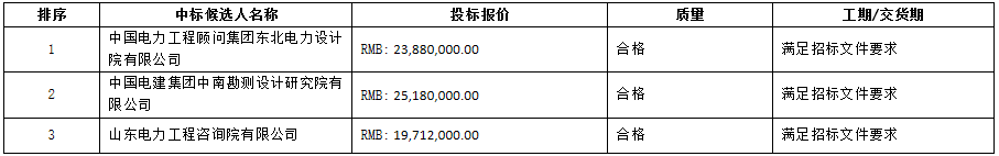 标事|中广核3GW革命老区风电扶贫项目两标段中标候选人公示