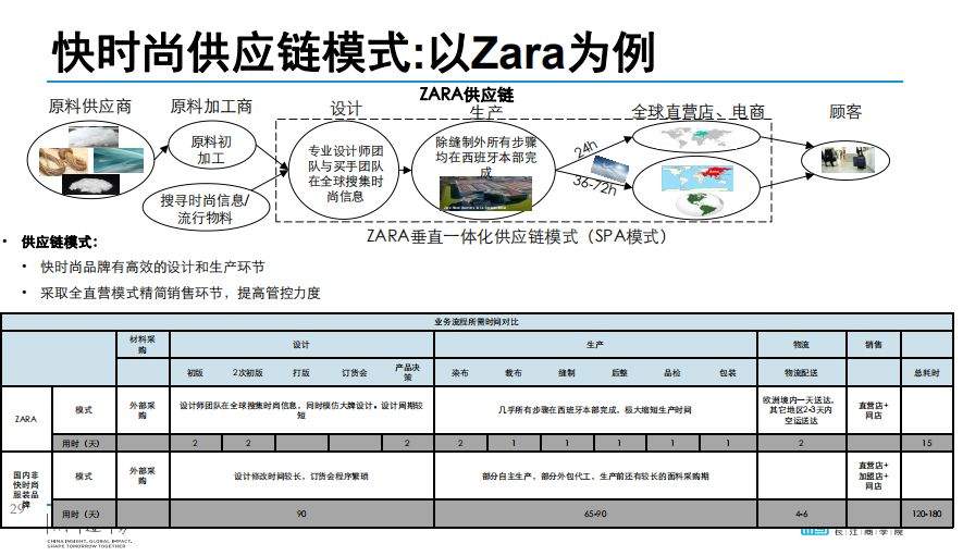 DBA专题研究：服装产业的挑战与发展