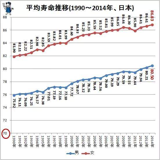 日本人食谱曝光，长寿就是因为每天吃这些！