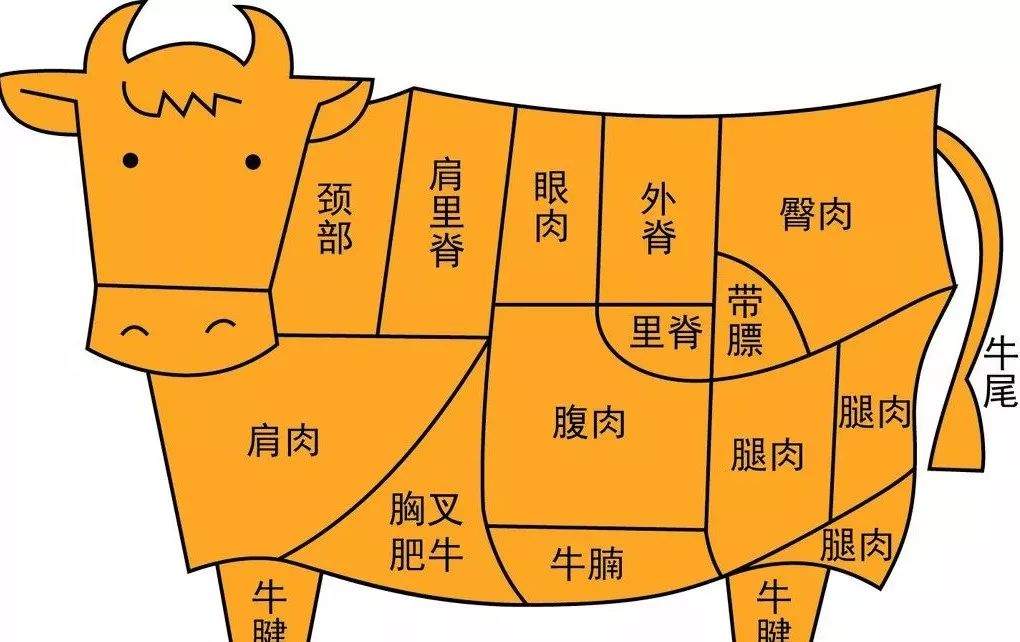 听说招远的这家​鲜牛肉自助火锅，超低价、不限量……