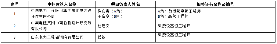 标事|中广核3GW革命老区风电扶贫项目两标段中标候选人公示