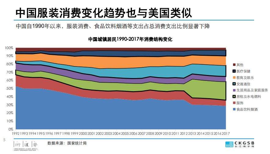 DBA专题研究：服装产业的挑战与发展