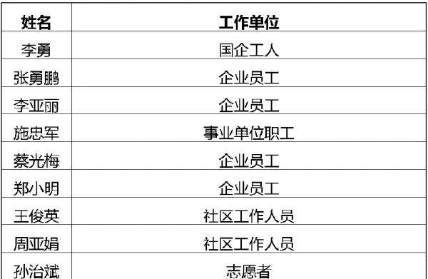 荆门将召开公交车票价调整听证会