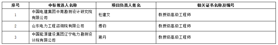 标事|中广核3GW革命老区风电扶贫项目两标段中标候选人公示