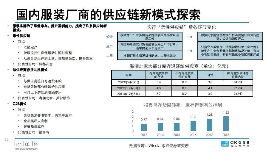 DBA专题研究：服装产业的挑战与发展