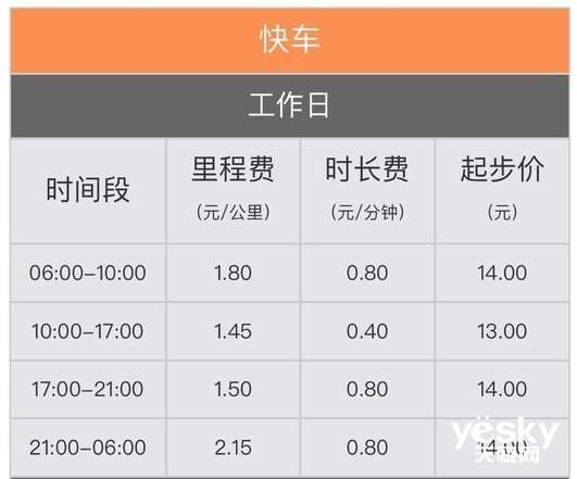 Uber在纽约推出“打飞的”服务，网友@滴滴：别老想涨价