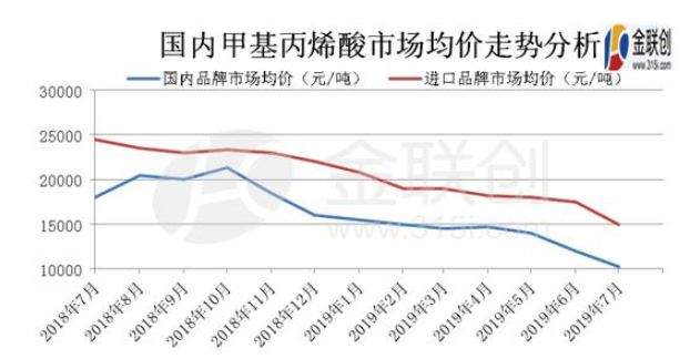 MAA：边际成本徘徊持稳为主，大跌可能性偏低！