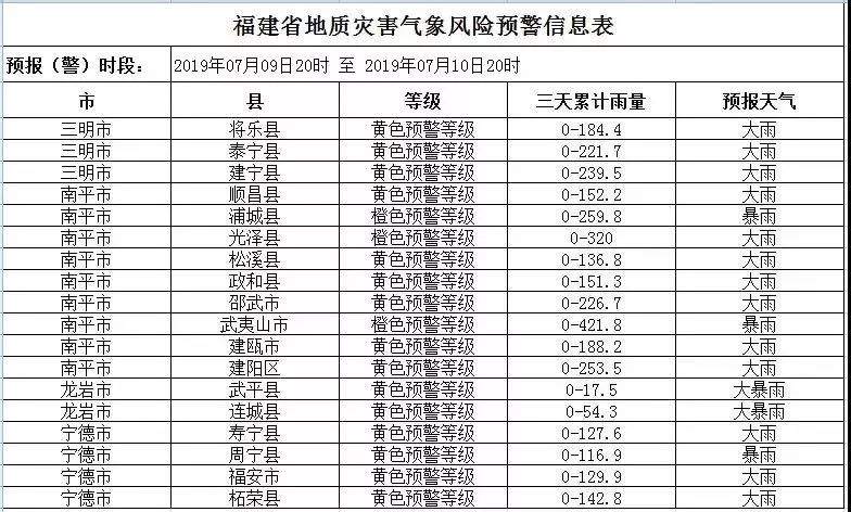 福建暴雨继续！灾情中也有温情……