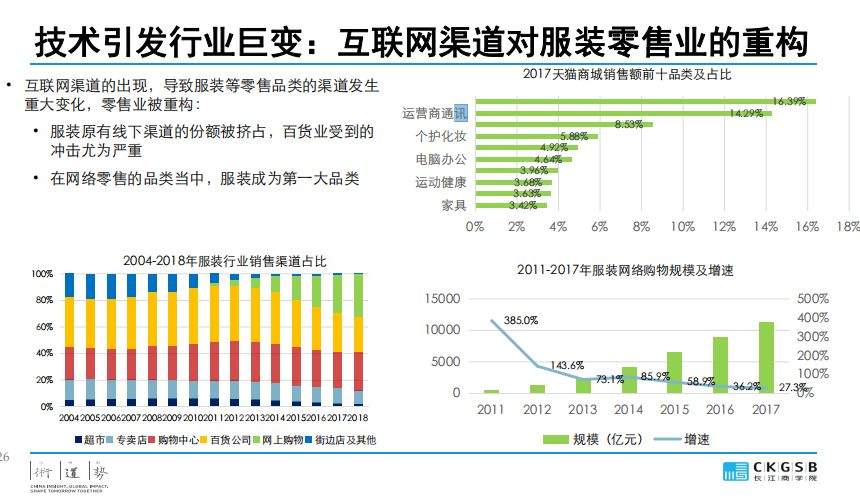 DBA专题研究：服装产业的挑战与发展