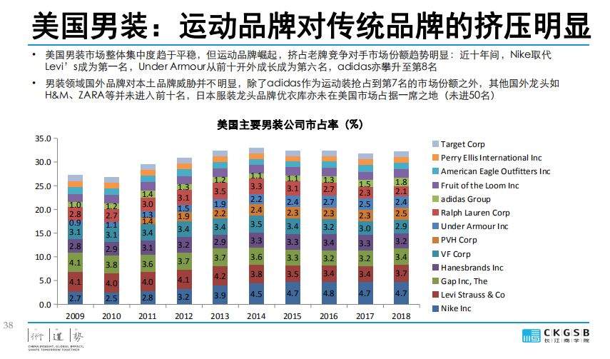 DBA专题研究：服装产业的挑战与发展