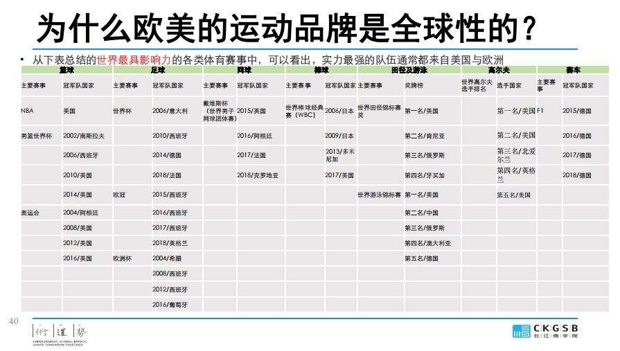 DBA专题研究：服装产业的挑战与发展