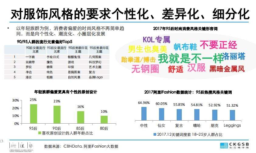 DBA专题研究：服装产业的挑战与发展