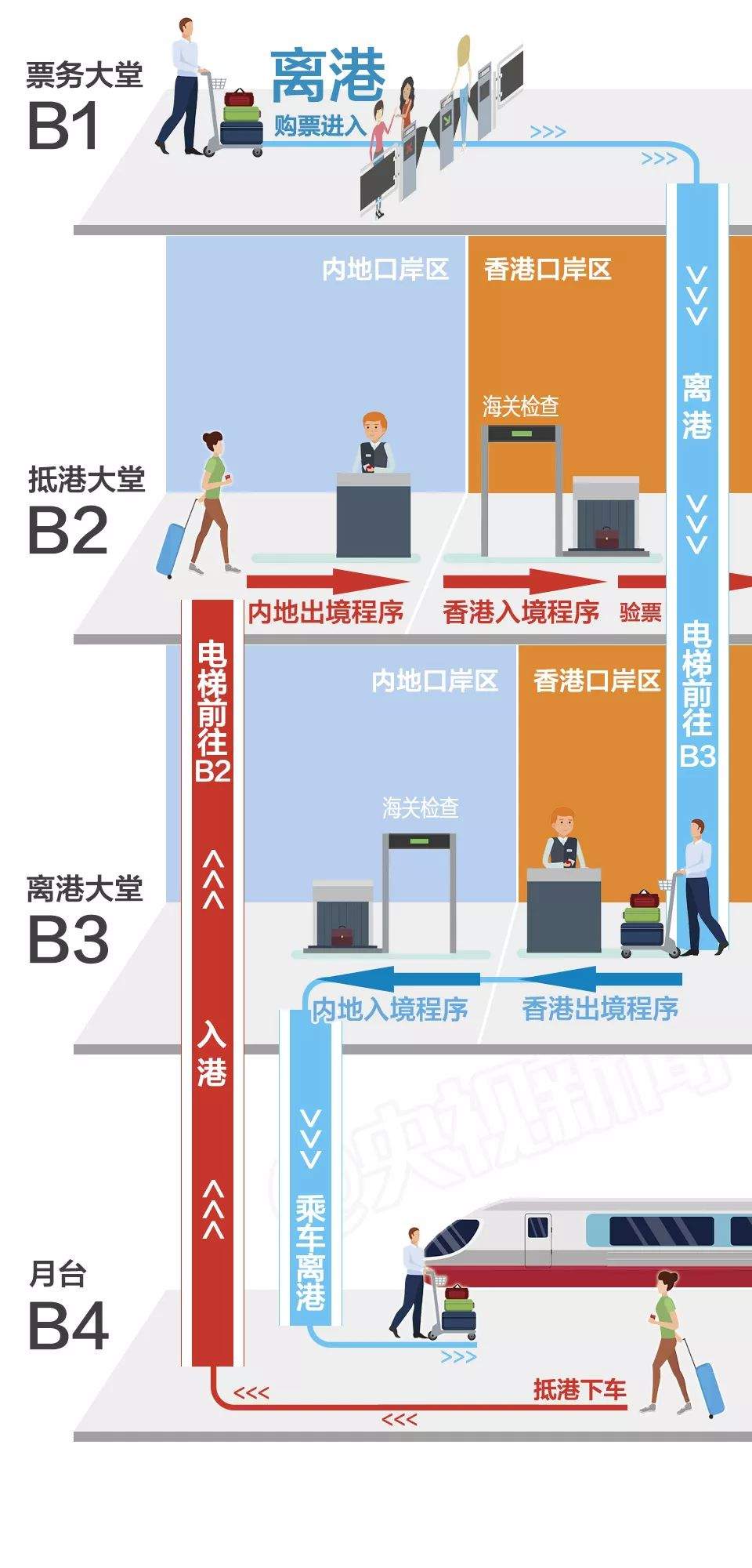 从红桥出发　我们坐高铁去香港