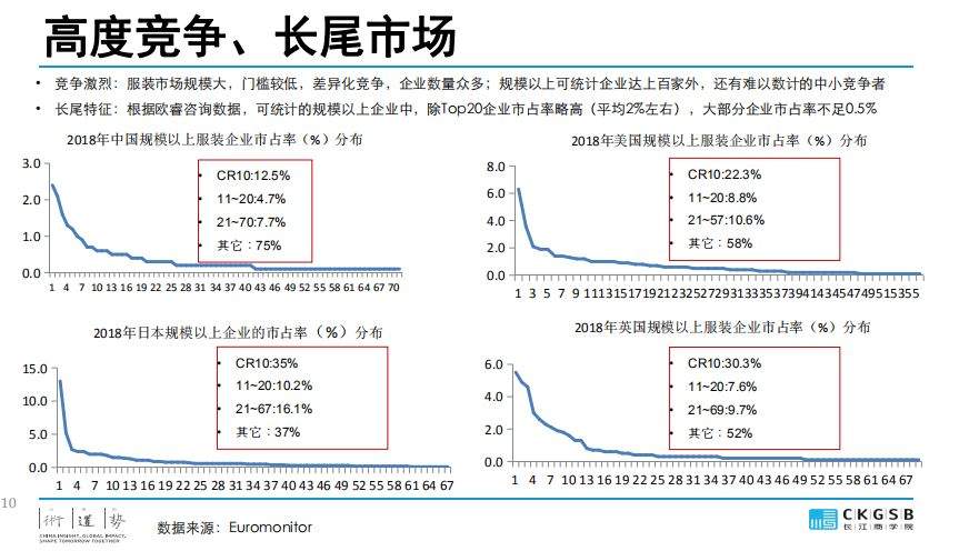 DBA专题研究：服装产业的挑战与发展