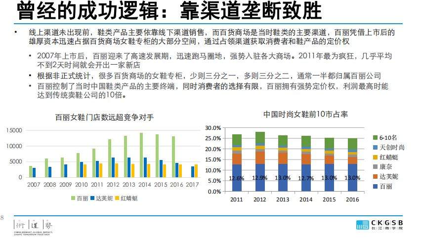 DBA专题研究：服装产业的挑战与发展