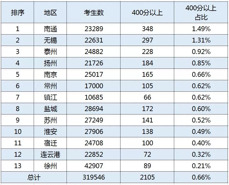 切记,不要乱买学区房