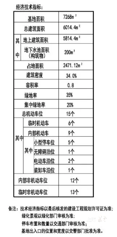 嘉定拟新建2所幼儿园