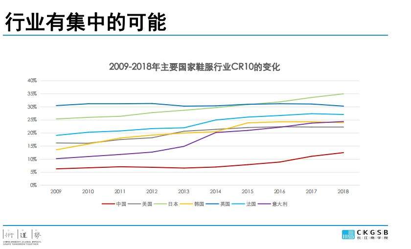 DBA专题研究：服装产业的挑战与发展