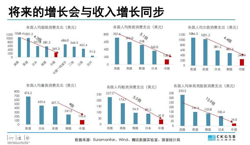 DBA专题研究：服装产业的挑战与发展