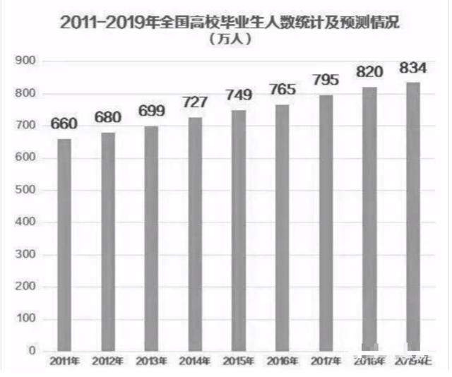 毕业季大城市租房难，高房租成最后一根稻草？租房自救指南来了