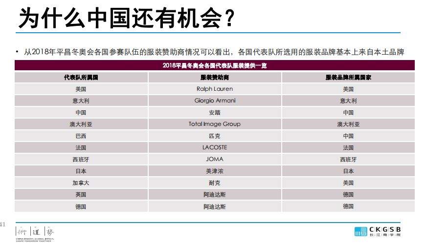 DBA专题研究：服装产业的挑战与发展