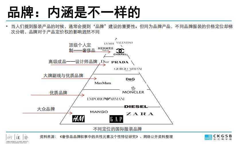 DBA专题研究：服装产业的挑战与发展