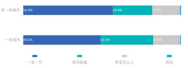 毕业季大城市租房难，高房租成最后一根稻草？租房自救指南来了