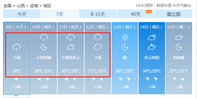 【运城头条】今晚，运城开始下冰雹了？还有雷电，大风+强降雨…赶快相互转告！