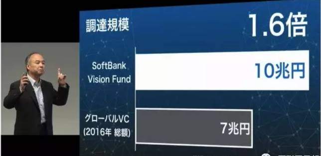 成立千亿美元基金、见啥投啥，软银孙正义的“未来梦”能实现吗？