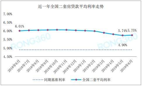 全线上调！福州首套房贷利率5.37%！二套房基准上浮 20%？