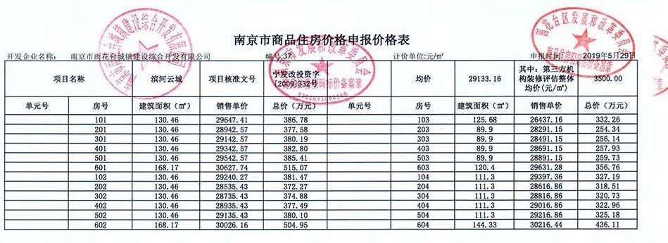 开盘！河西南岸洋房正在报名，精装2.91万/㎡！青龙山120套精装房领销许