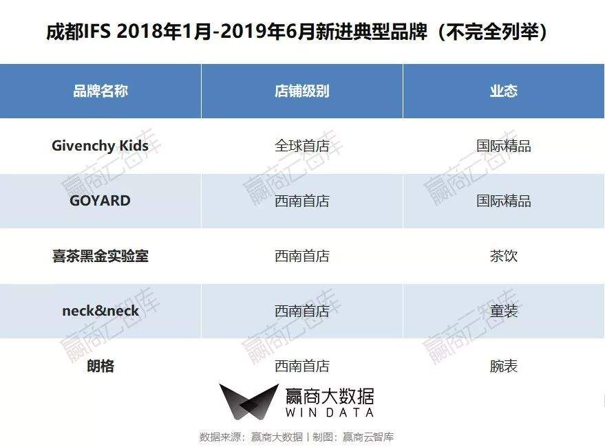 这些业绩超50亿的商场“优等生”，究竟做对了什么？ | 和桥