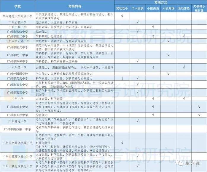 中考资讯 | 2020年中考不能淡定了！！！