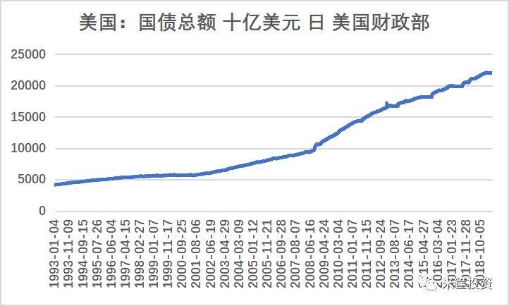 超级债务危机！全球央行沦陷致命囚境！