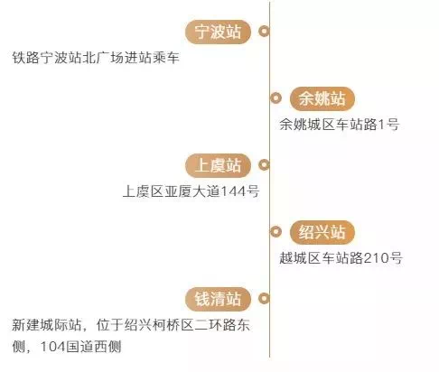 只要20元,从绍兴到宁波的“陆上地铁”10日开通啦