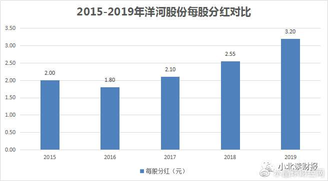 茅台不是国酒了，但洋河还是新国酒