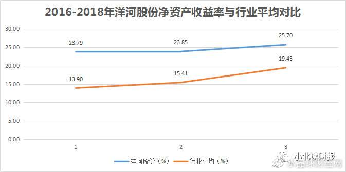 茅台不是国酒了，但洋河还是新国酒