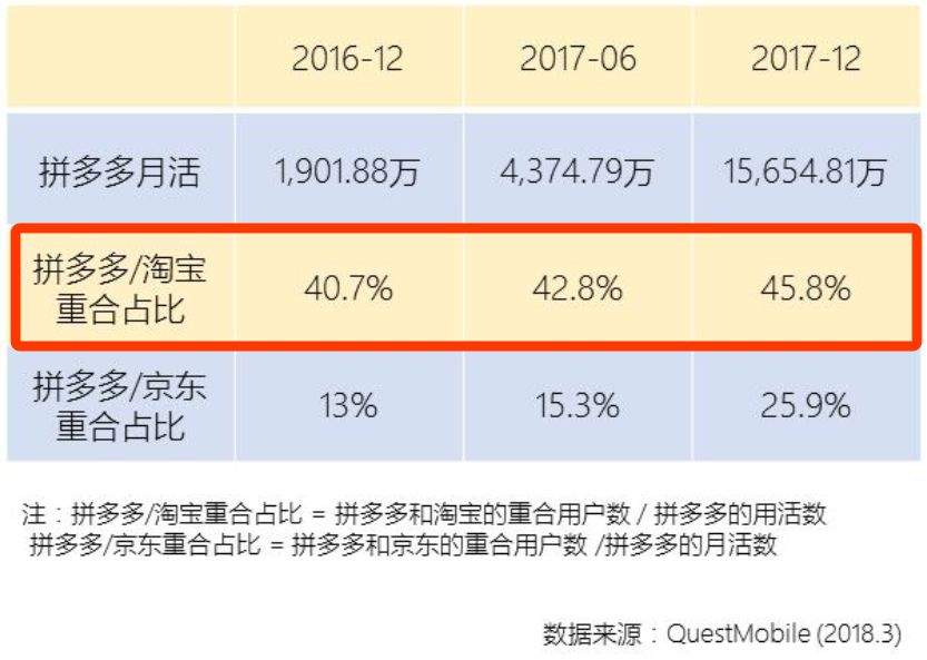 阿里“剑”刺拼多多