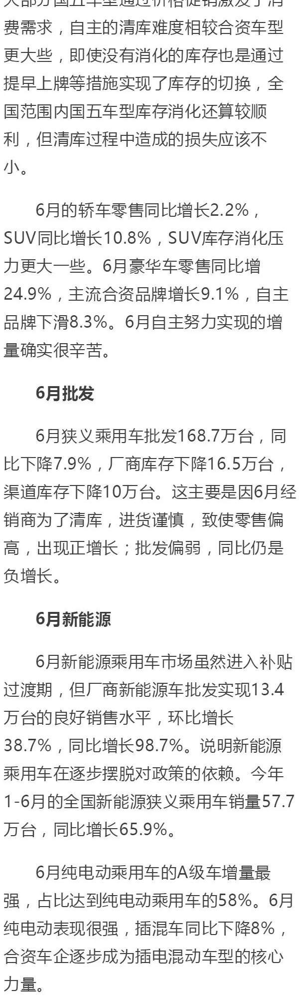 投资人内参：6月汽车销量同比上升4.9%，预计7月压力巨大