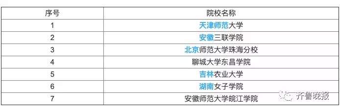 月薪超2万，接1单能休2周，这个专业火了，教育部说每个省都要办！