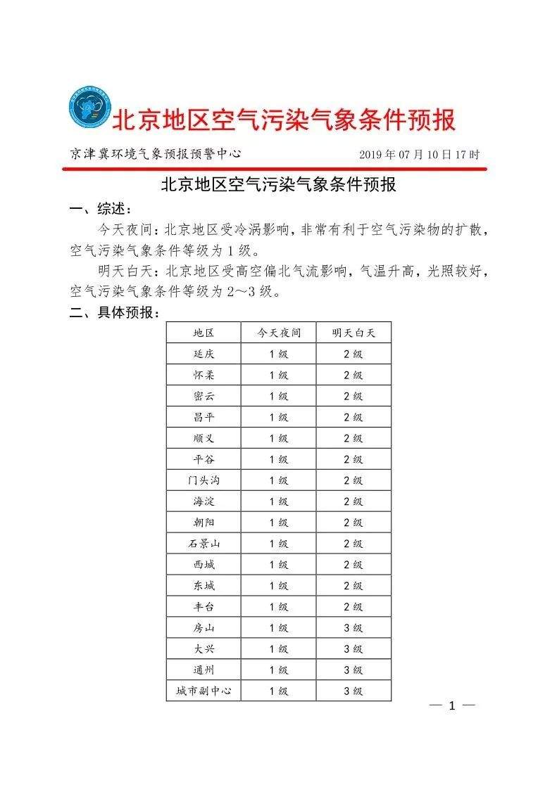 明天白天气象条件较有利于污染物扩散