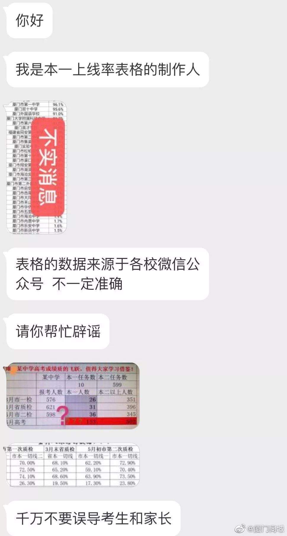 网传厦门各校本一上线率数据，家长群疯传！学生纷纷留言，数据收集人现身，真相竟是...