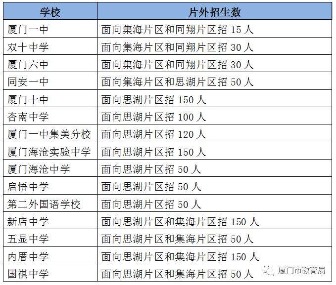 网传厦门各校本一上线率数据，家长群疯传！学生纷纷留言，数据收集人现身，真相竟是...