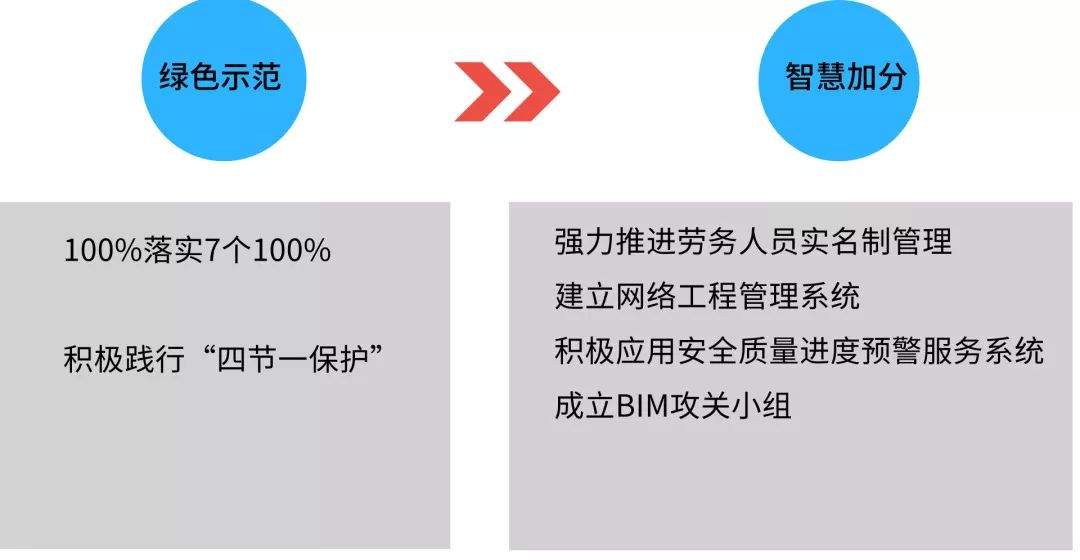 品牌项目 | 城建公司南京扬子江项目：用心打造精品工程 品牌引路开拓市场