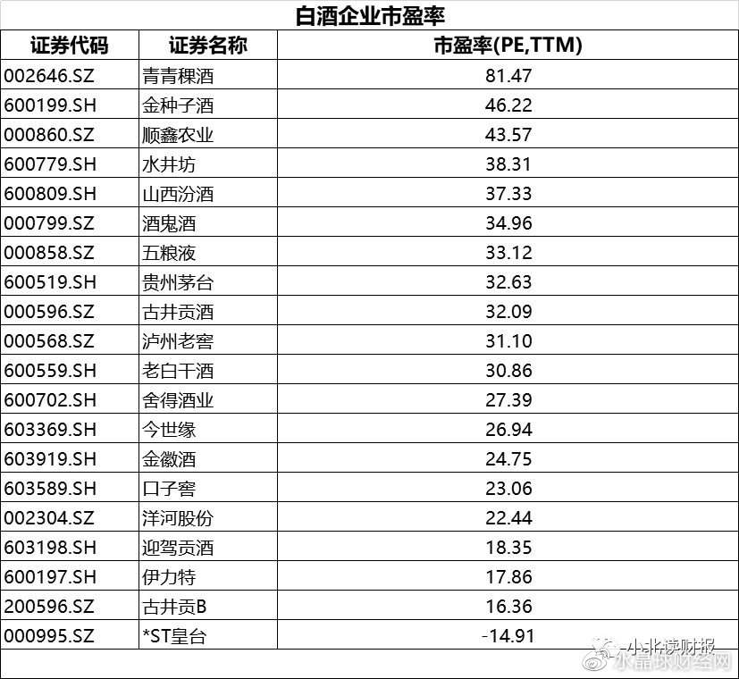 茅台不是国酒了，但洋河还是新国酒