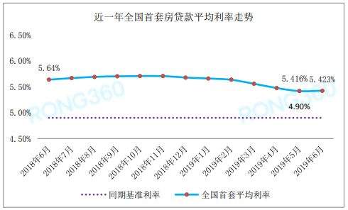 全线上调！福州首套房贷利率5.37%！二套房基准上浮 20%？