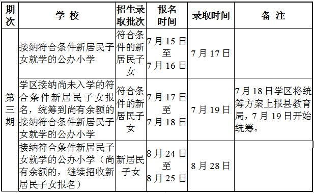 7月15日，苍南县新居民子女小学入学开始报名