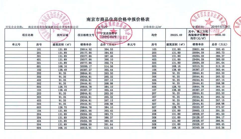 开盘！河西南岸洋房正在报名，精装2.91万/㎡！青龙山120套精装房领销许